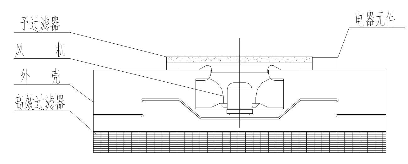 FFU示意圖
