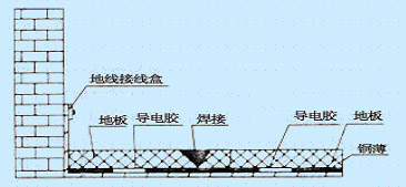 精密電子潔凈車間防靜電PVC地板施工示意圖