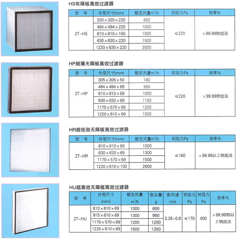 高效過濾器規(guī)格參數(shù)